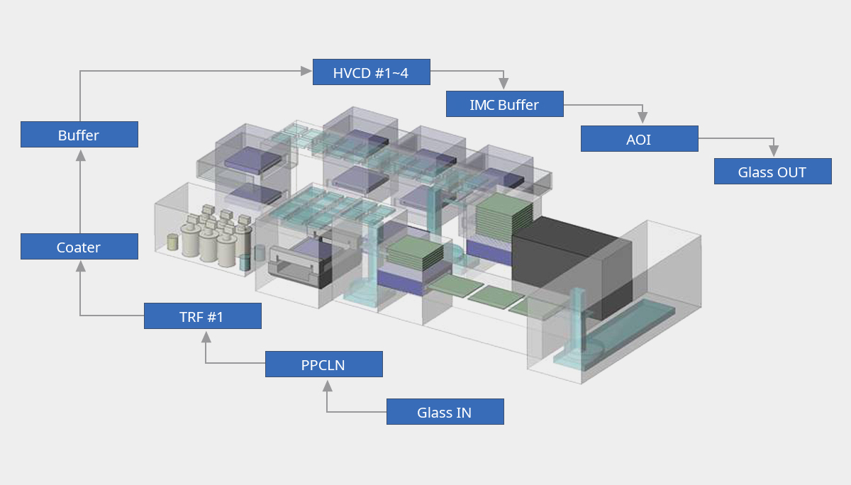 Thin Film Manufacturing System 设备 产品简介 Naraenanotech