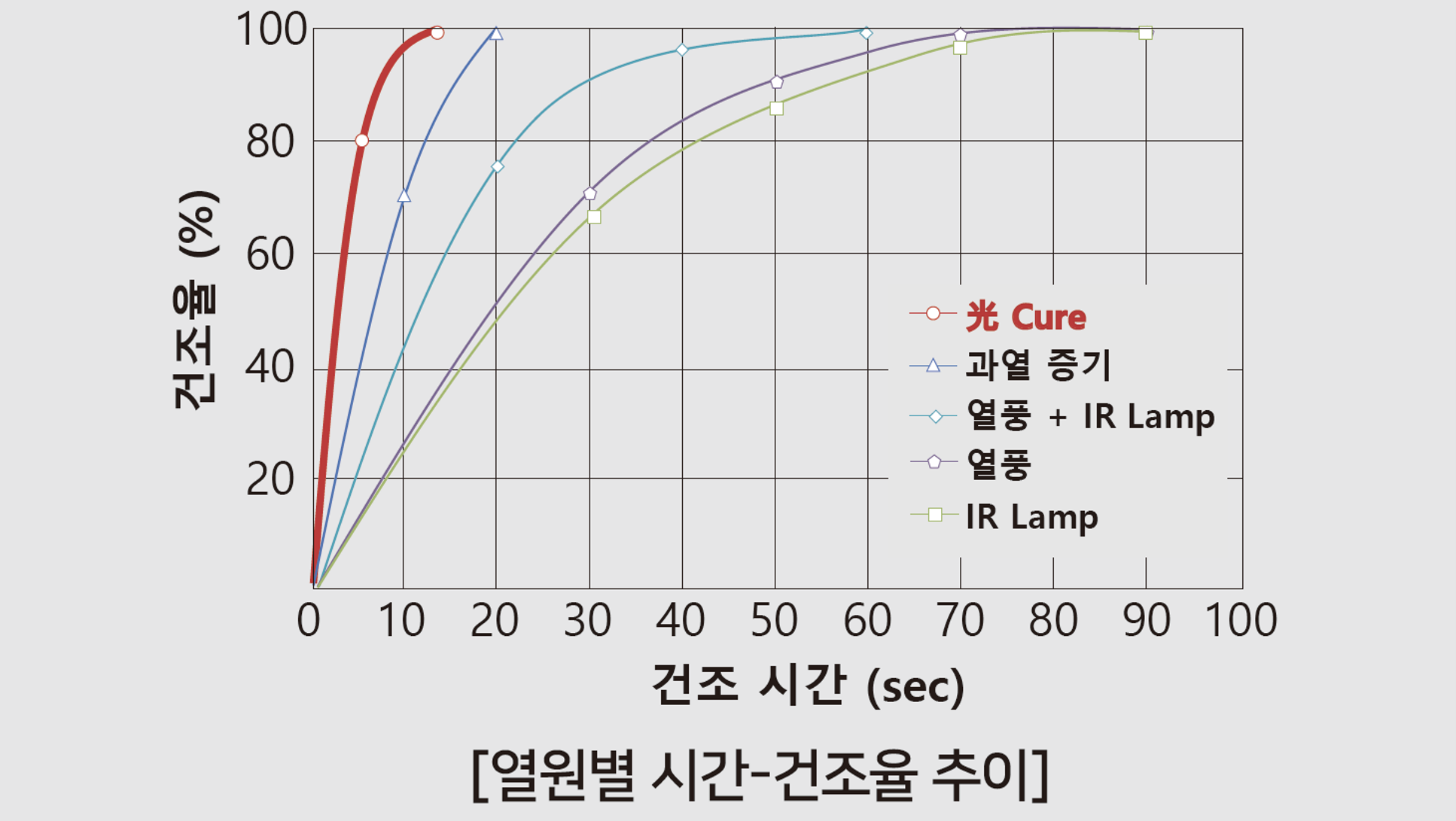 전극 공정용 Xe. Flash Lamp 개발을 통한 혁신 설비 개발