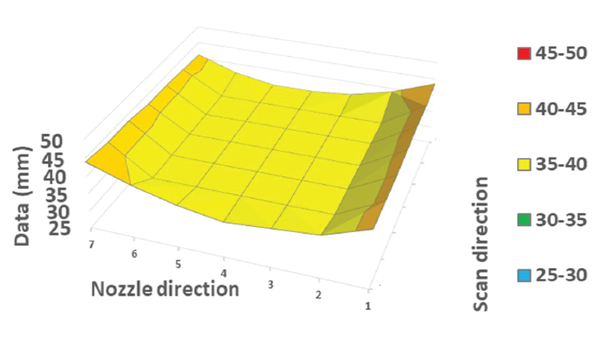 Substrate Warpage Control