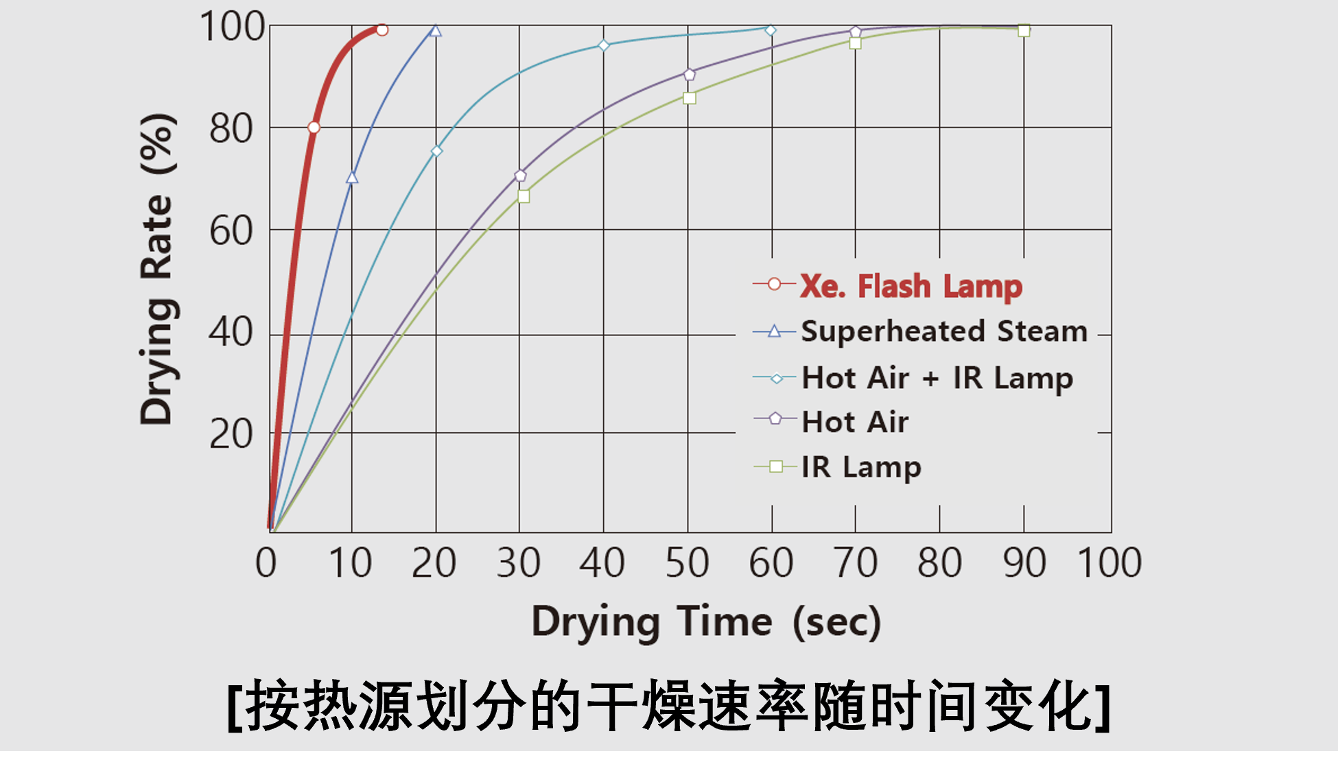 通过研发用于电击工程的 Xe. Flash Lamp 来研发创新型电极涂布设备