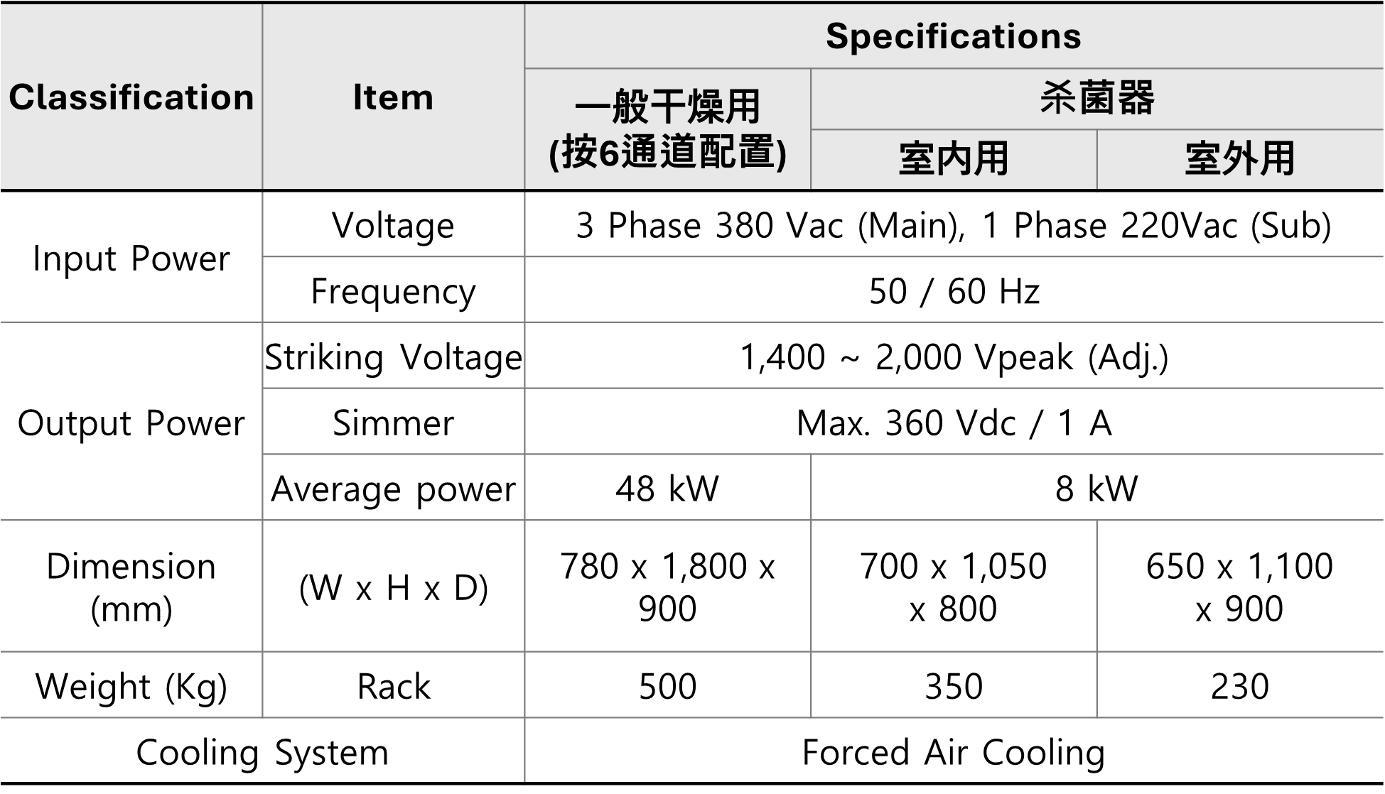 Specifications